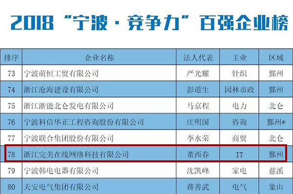 竞争力百强.jpg